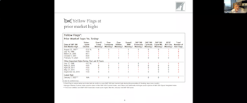 January 27, 2022 Webinar with Doug Ramsey